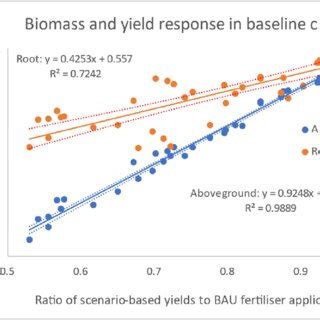Field Guideline for Biomass Baseline Survey - GHG Protocol - raincitystudios.com