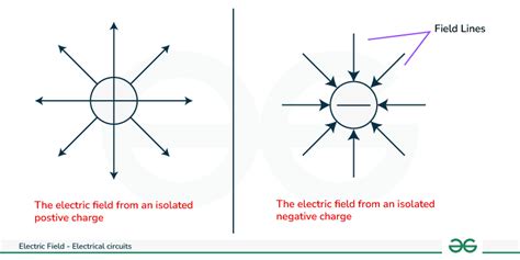 Field Techniques - University of Texas at Austin - wintechmobiles.com