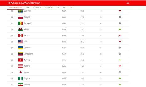 FIFA/Coca-Cola World Rankings - raincitystudios.com
