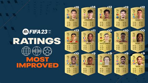 FIFA 23 Player Ratings - 2024 FIFA Best Players - Pesgames