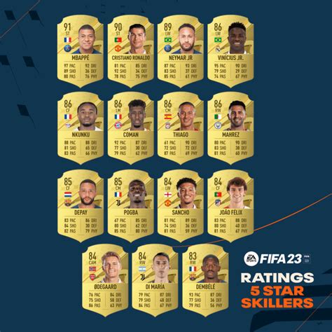 FIFA 23 Skill Moves - FIFA Ultimate Team