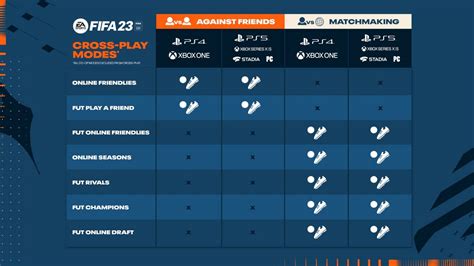 FIFA 23 finally gets crossplay but in 1v1 modes only 