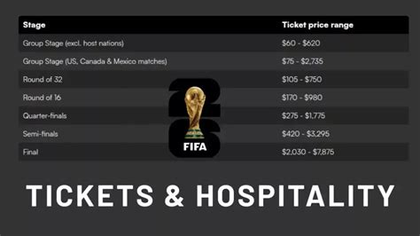 FIFA details final phase of World Cup ticket sales - ESPN - raincitystudios.com