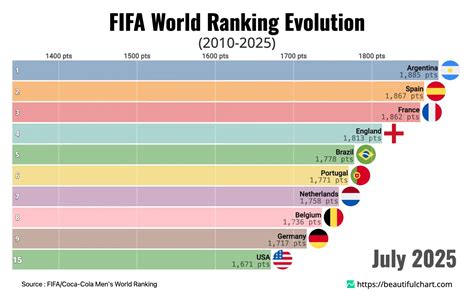 Fifa rankings Bulgaria. Actual and predicted position - Fctables - raincitystudios.com
