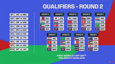 FIFA World Cup qualifiers - raincitystudios.com