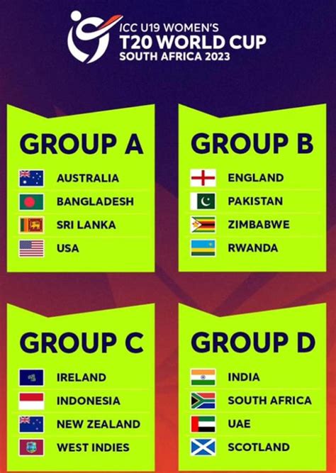 FIFA world cup 2024 schedule, fixture, Australia times, groups, …