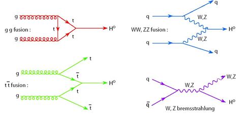 Figure 1 from Associated production of Z and neutral Higgs bosons at ... - wintechmobiles.com