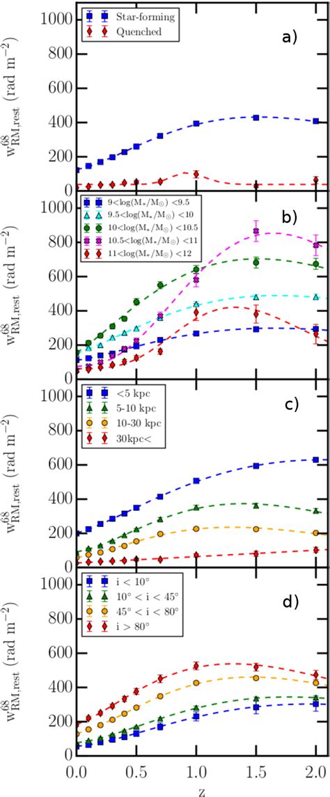 Figure 12 from Fast radio burst dispersion measures and rotation ... - muktibox.com