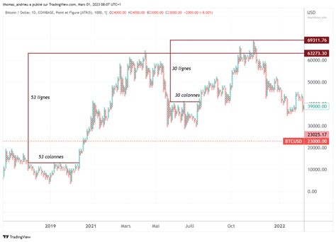 Figures and Charts - The Writing Center - wintechmobiles.com
