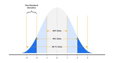 Figuring Out Sample Size for Survey Research - Sawtooth Software - wintechmobiles.com