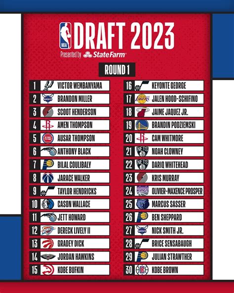 FILE - These are some of the possible 2024 NBA Draft picks. Top …