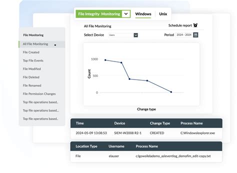 File integrity monitoring (FIM) software | Log360 - coolestguyplanet.net