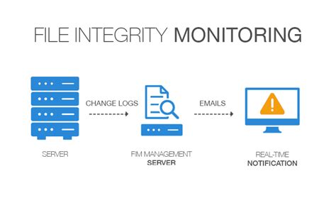 File Integrity Monitoring Software - SolarWinds - coolestguyplanet.net