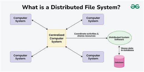 File Models in Distributed System - GeeksforGeeks - coolestguyplanet.net