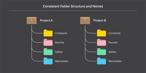 File Structure - Solutionlabs - coolestguyplanet.net