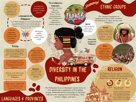 Filipino Ethnic Art Patterns Explained | PDF | Weaving - muktibox.com