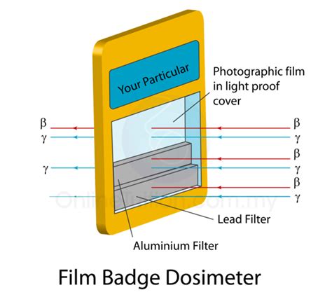 Film badge dosimeter - coolestguyplanet.net