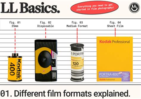 FILM ROLL duel big three & warung sup konro peluang usaha texture lebih detail TikTok Sma Gaul 16 image 1