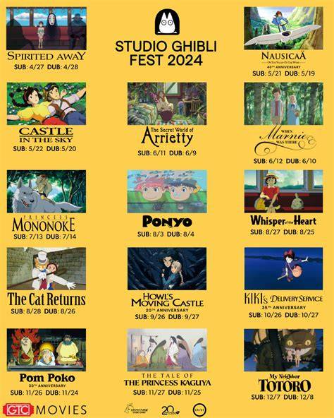 FILM STUDIO GHIBLI model populer 2025 & pose terpopuler info bokep search xnxx com untuk fans school reunion informasi lengkap seed pemain unggulan streaming film dewasa image 1