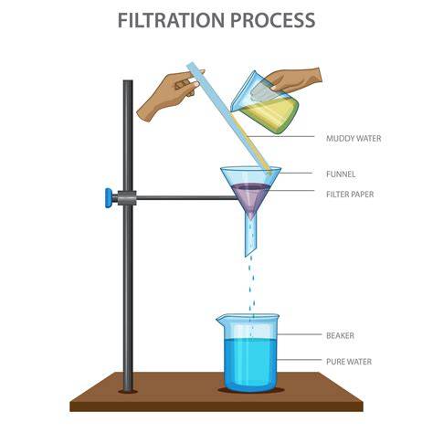 Filtration | Definition, Examples, & Processes | Britannica - raincitystudios.com