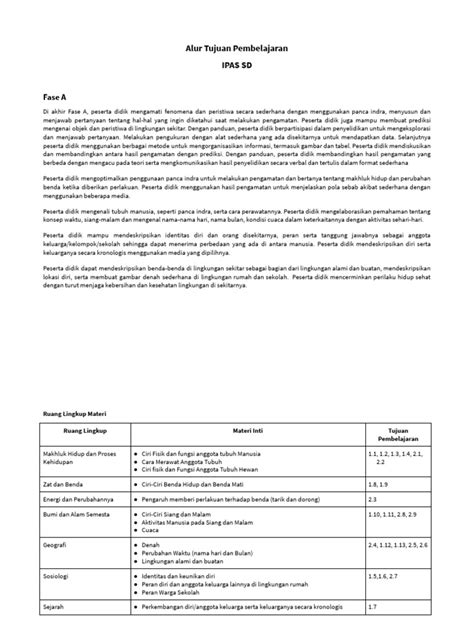 Final ATP_IPAS_Eka Darwati_SD_C.docx - wintechmobiles.com