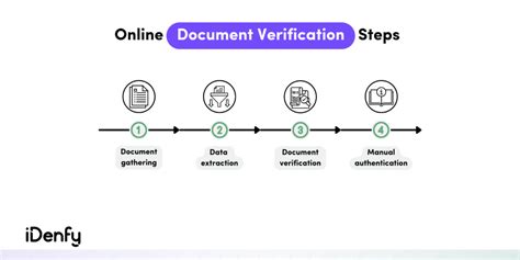 Financial Document Authentication and Verification Using Hierarchical ... - coolestguyplanet.net