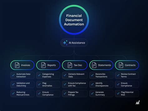 Financial Reporting Automation - coolestguyplanet.net