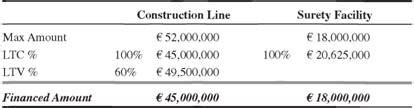 FINANCING OF A REAL ESTATE DEVELOPMENT PROJECT - Ebrary