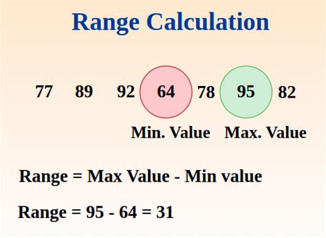 Find the Range & Interquartile Range (IQR) from a Box Plot (Box and ... - wintechmobiles.com