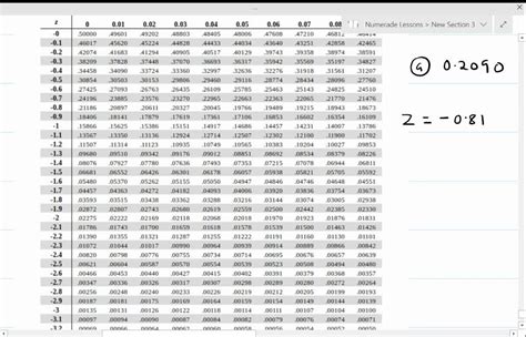 Find the z-score that corresponds to P99, the 99th percentile of a ... - wintechmobiles.com