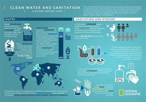 Find tools for sustainable sanitation and water … - raincitystudios.com