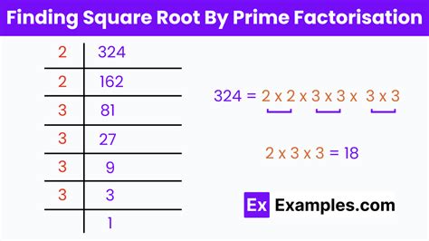 Finding the square root by prime factorization method #foryouシ ... - wintechmobiles.com