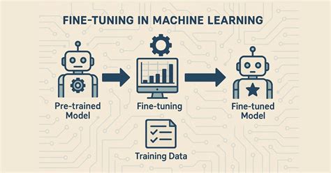 Fine-Tuning AI Models for Specific Tasks - coolestguyplanet.net