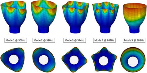 FINITE ELEMENT ANALYSIS OF DEFORMATION BEHAVIOR.