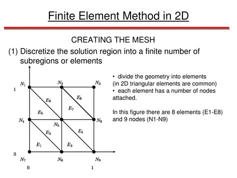 Finite element method - wintechmobiles.com
