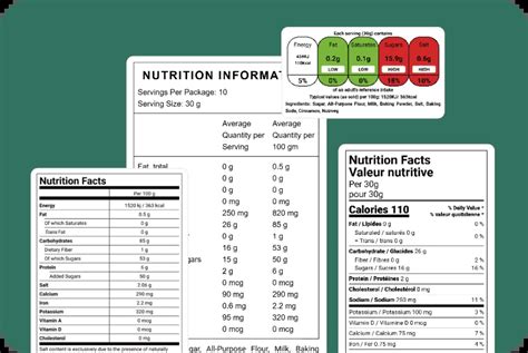 FINs Visualization of the Nutrition Label - coolestguyplanet.net