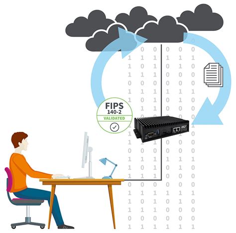 FIPS 140-2 encryption using Istio #11723 - Github