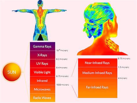 FIR (Far Infrared Rays) Benefits - HealthyLine®