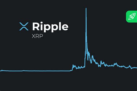 FIRE (FIRE) price and chart - interactivecrypto.com