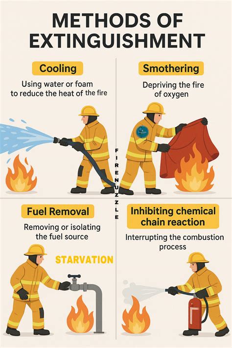 FIRE AND FIRE EXTINGUISHMENT - Amerex - wintechmobiles.com