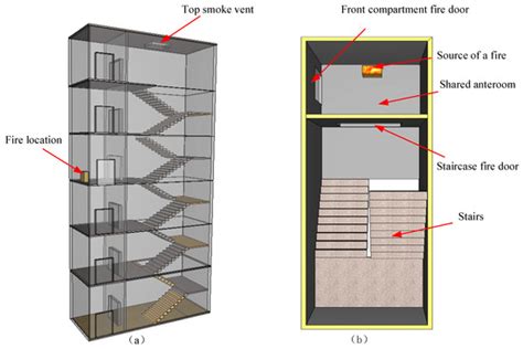 Fire and Smoke Evacuation Simulation | ICEMM - muktibox.com