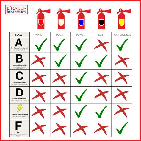 Fire Extinguisher Classifications & Types | Complete Guide - wintechmobiles.com