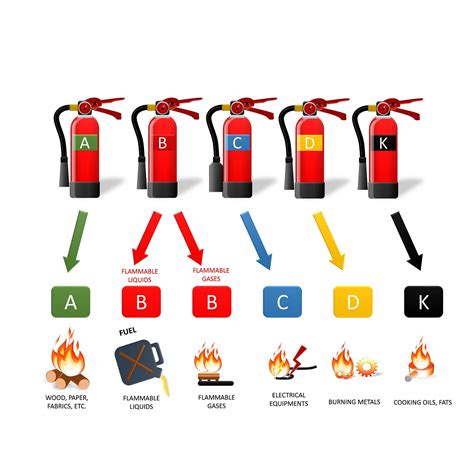 Fire Extinguisher Types and Uses - Chemical … - wintechmobiles.com