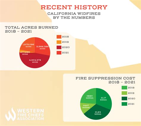 Fire History - an overview | ScienceDirect Topics - wintechmobiles.com