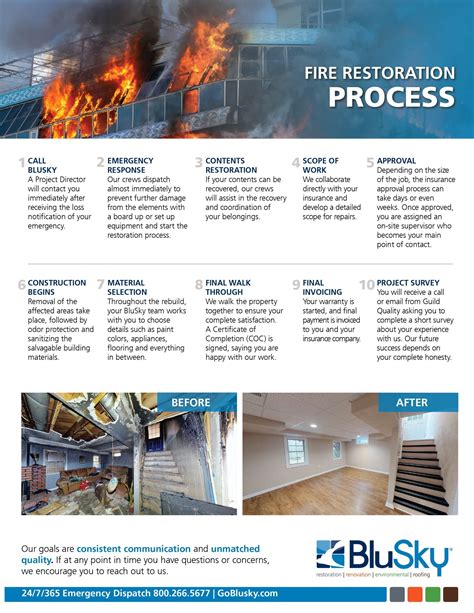 Fire Restoration | Laser Cleaning Technology - muktibox.com