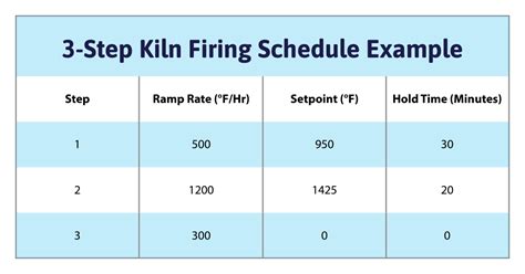 Firing Schedule - muktibox.com