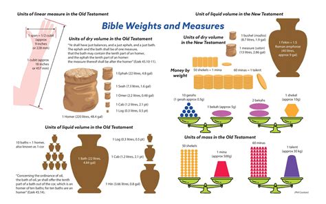 FIRKIN IN THE BIBLE