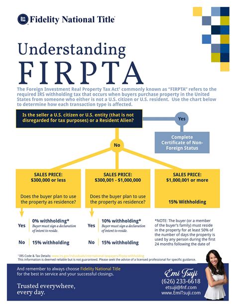 FIRPTA Rules