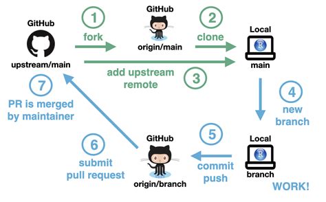 First Open Source Contribution to GitHub - A Step By … - coolestguyplanet.net