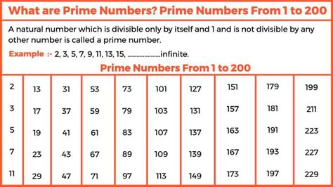 First proof that prime numbers pair up into infinity | Nature - wintechmobiles.com